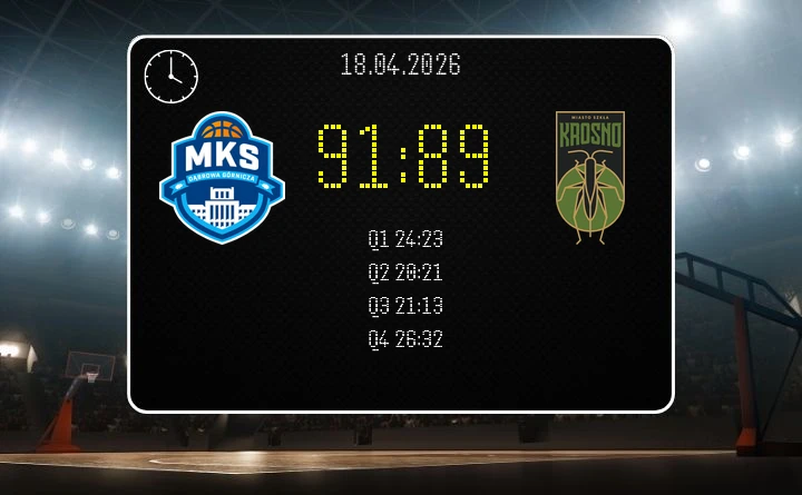 [KOSZYKÓWKA] Thriller w Orlen Basket Lidze – Miasto Szkła Krosno przegrało w Dąbrowie Górniczej 89:91