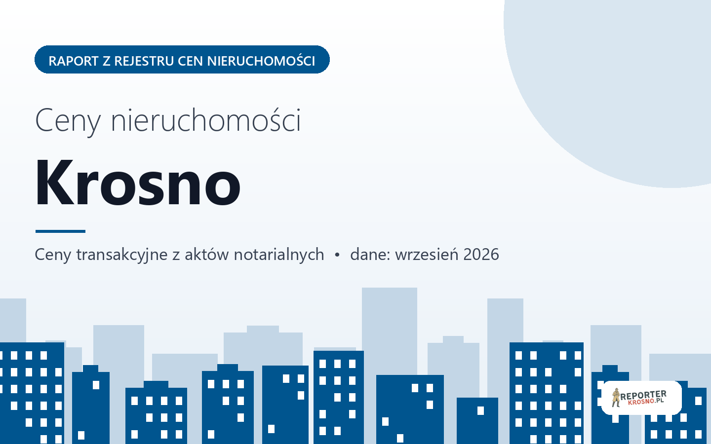 Ceny nieruchomości w Krośnie - raport z rejestru cen
